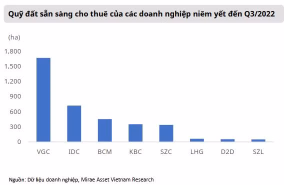 khu công nghiệp