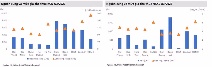 khu công nghiệp