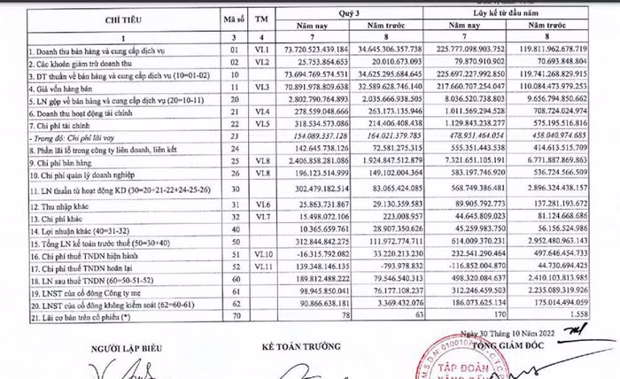 Petrolimex lỗ vì kinh doanh xăng dầu