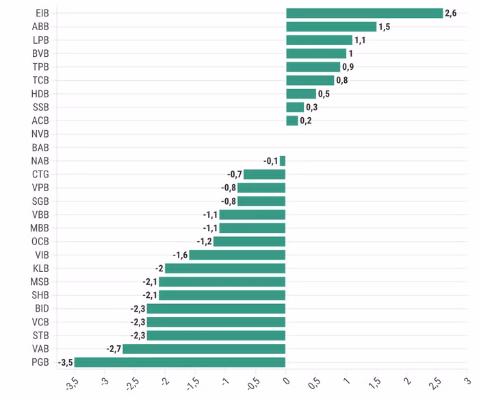 cổ phiếu ngân hàng