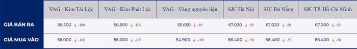 giá vàng