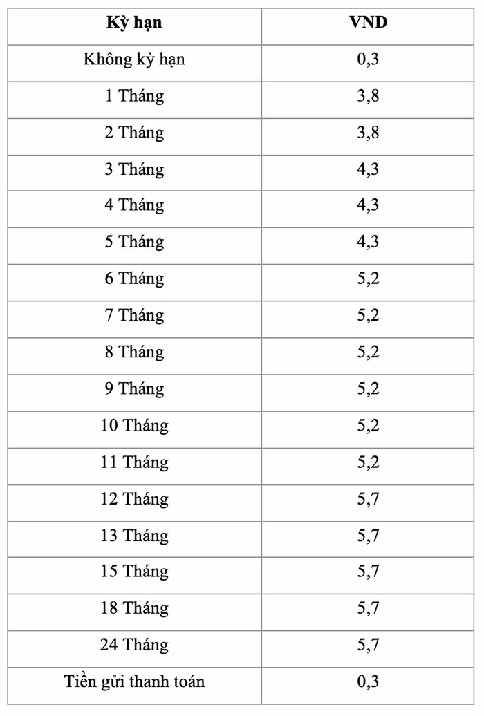 ngân hàng Agribank 