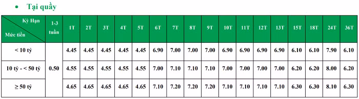 lãi suất tiết kiệm 