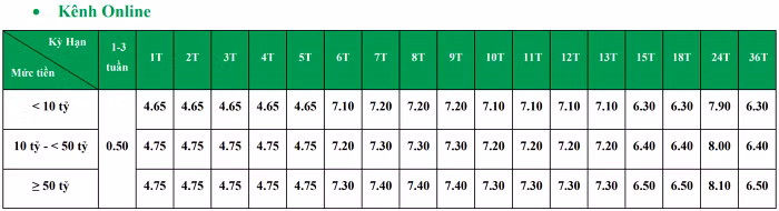lãi suất tiết kiệm 