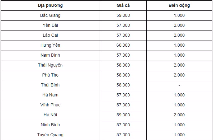  giá lợn hơi ngày