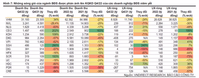 doanh nghiệp bất động sản