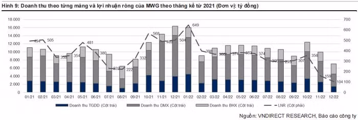 thế giới di động