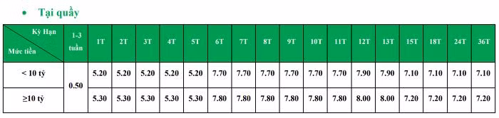 lãi suất huy động ngân hàng VPBank 
