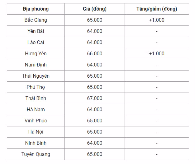 giá lợn hơi