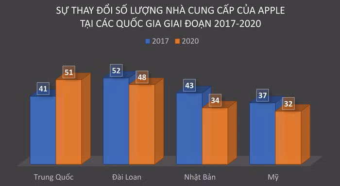 Apple rời Trung Quốc