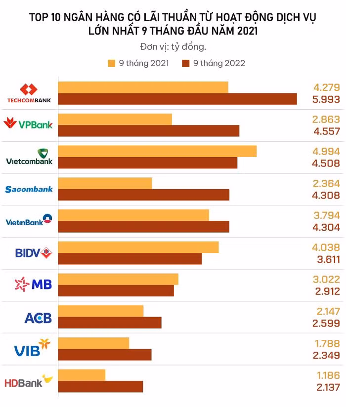 hoạt động dịch vụ