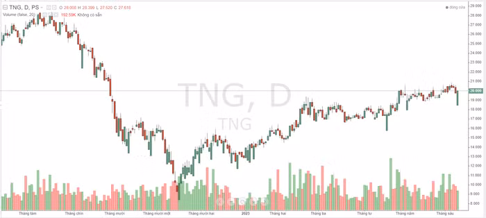 cổ phiếu TNG