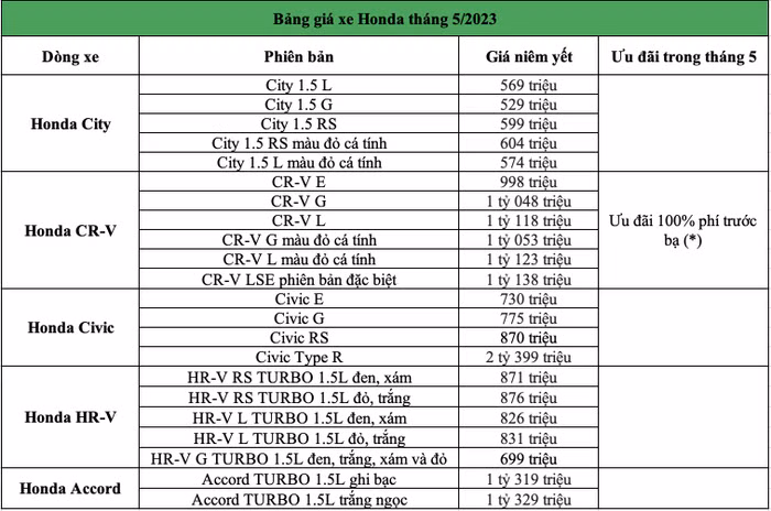 giá xe Honda tháng 5