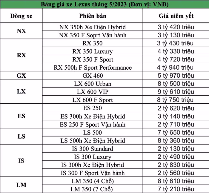 giá xe Lexus tháng 5