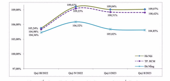 bất động sản nghỉ dưỡng