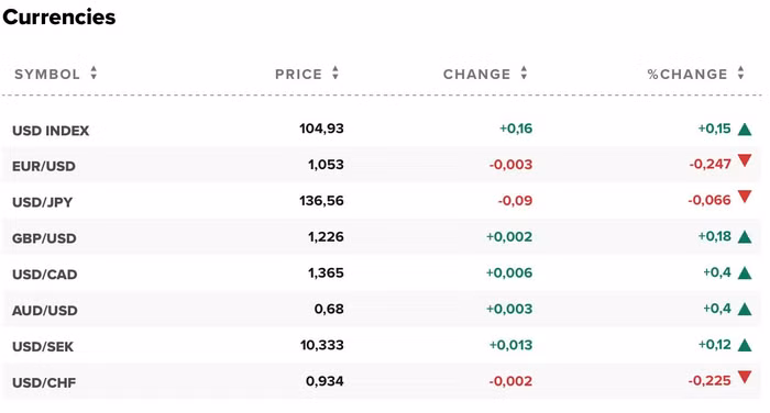 tỷ giá usd