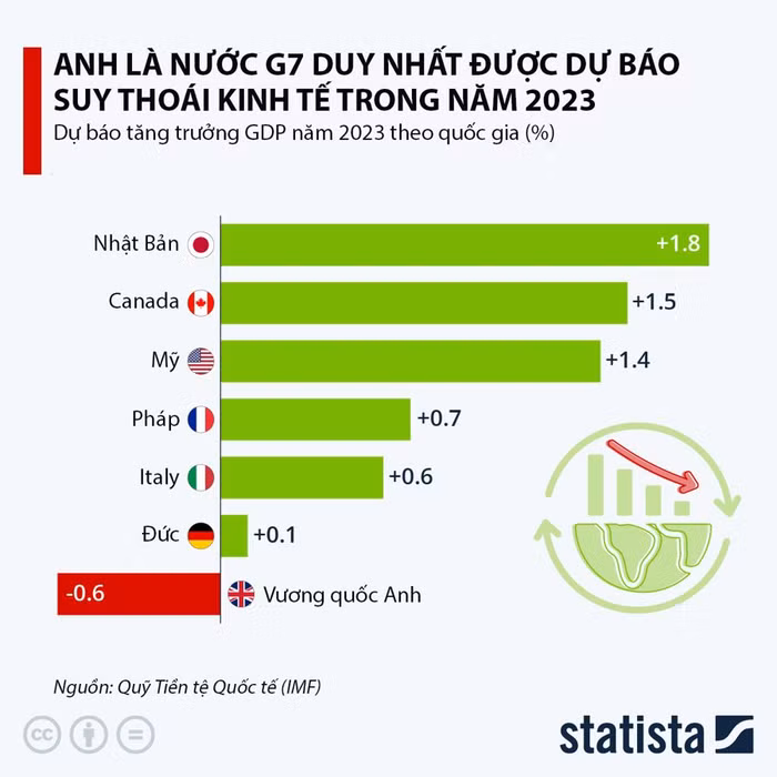 Vương quốc Anh