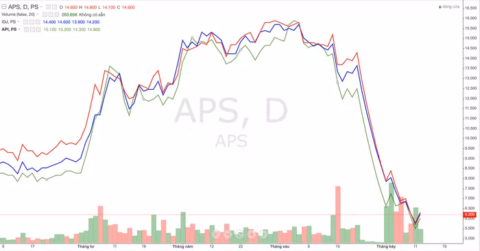 cổ phiếu nhóm Apec