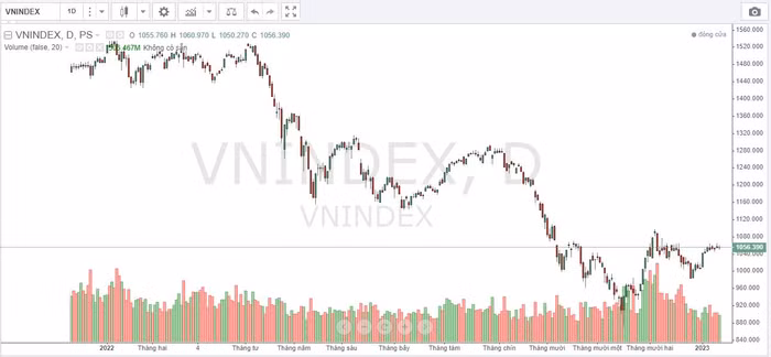 chứng khoán ngày