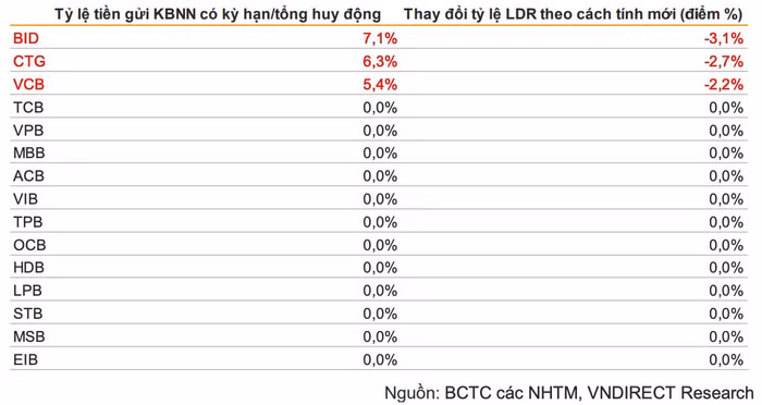 cơ sở để giảm lãi suất cho vay