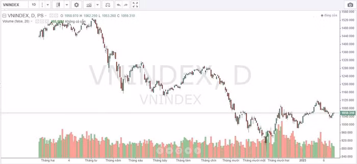 chứng khoán tuần