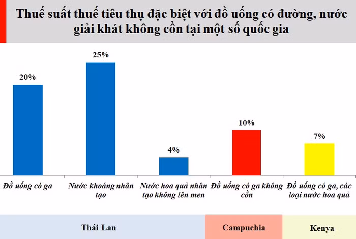 đồ uống có đường