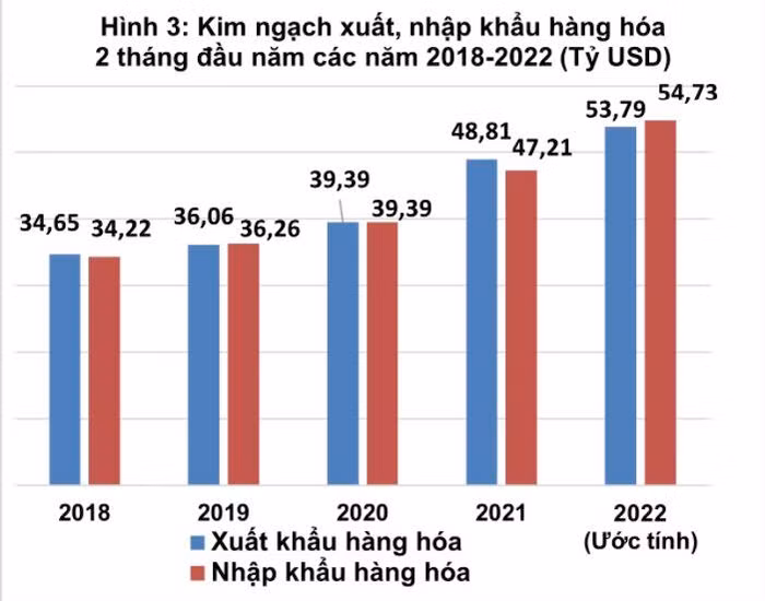 Nguồn: Tổng cục Thống kê