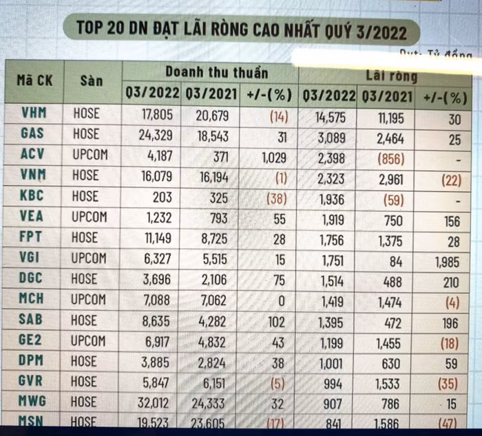 doanh nghiệp trên sàn chứng khoán