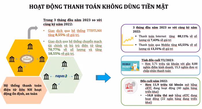 thanh toán không dùng tiền mặt