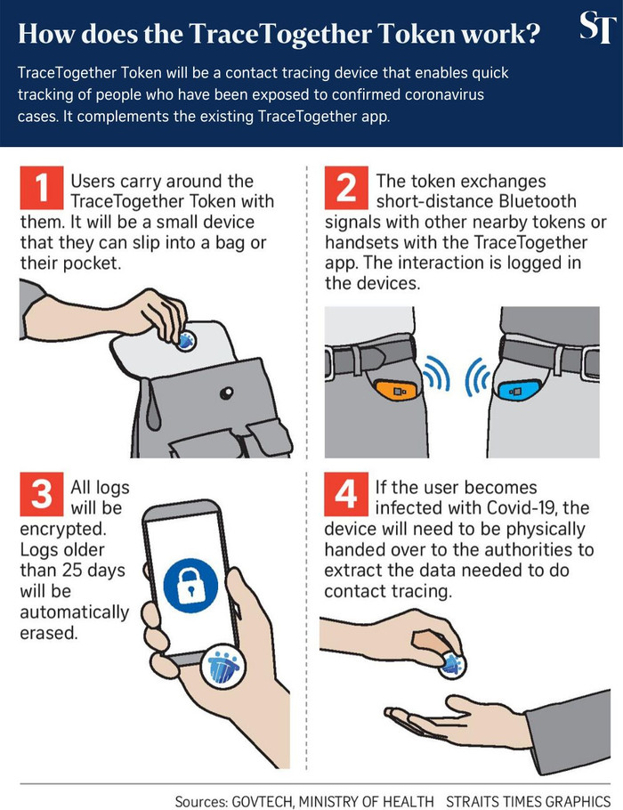 Công ty PCI Singapore sẽ chế tạo thiết bị theo dõi virus Covid-19 ảnh 1 Công ty PCI Singapore sẽ chế tạo thiết bị theo dõi virus Covid-19 ảnh 1