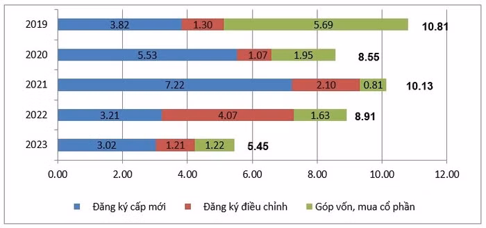 đầu tư nước ngoài