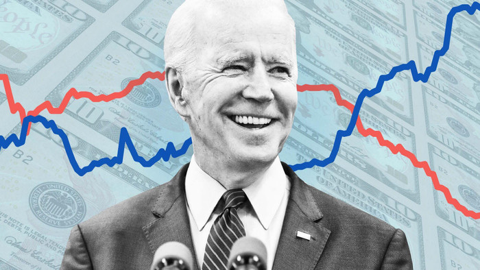 Kết quả cho thấy… thị trường chứng khoán “thích” Joe Biden