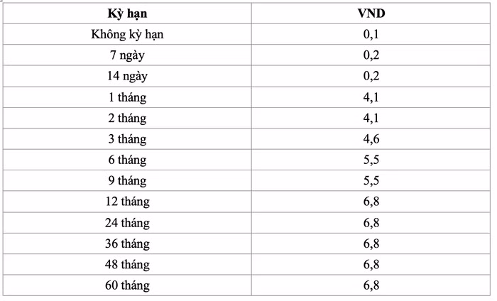 ngân hàng Vietcombank 