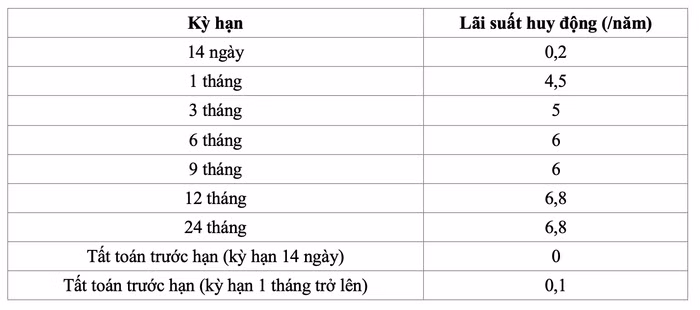 ngân hàng Vietcombank 