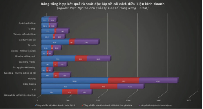Trước thềm EVFTA: Doanh nghiệp kêu khó... từ bên trong ảnh 1 Trước thềm EVFTA: Doanh nghiệp kêu khó... từ bên trong ảnh 1