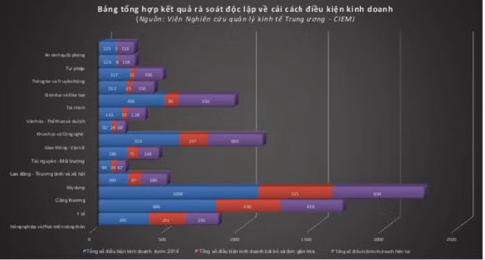 Trước thềm EVFTA: Doanh nghiệp kêu khó... từ bên trong ảnh 1