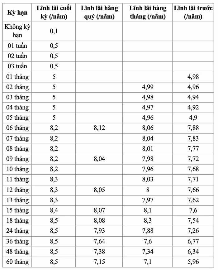 ngân hàng ABBank 