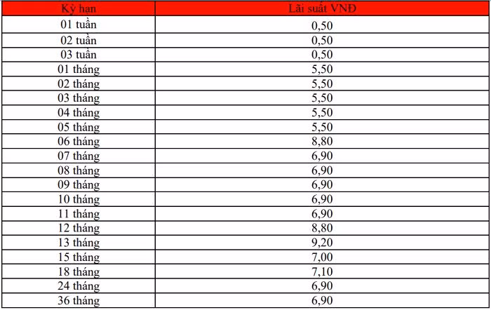 lãi suất tiết kiệm hdbank