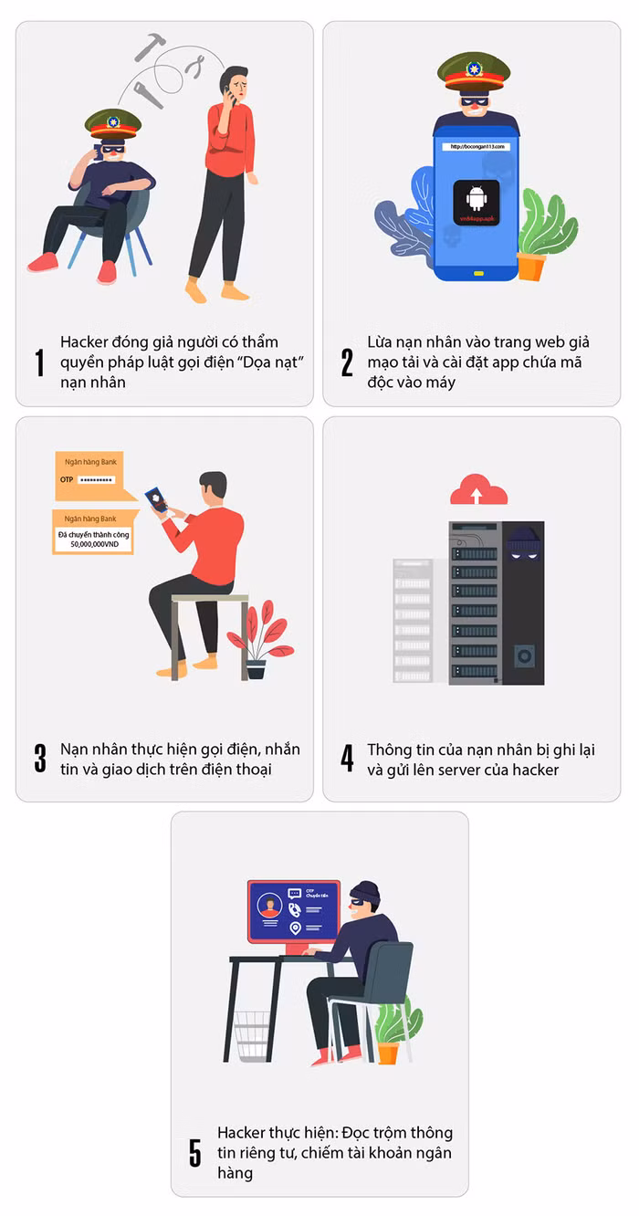 Các bước lừa đảo