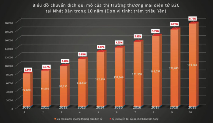 Chuyển đổi số: Góc nhìn từ Nhật Bản ảnh 1