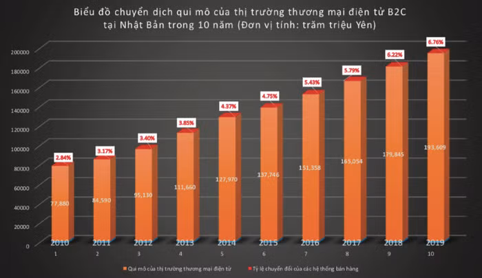 Chuyển đổi số: Góc nhìn từ Nhật Bản ảnh 1