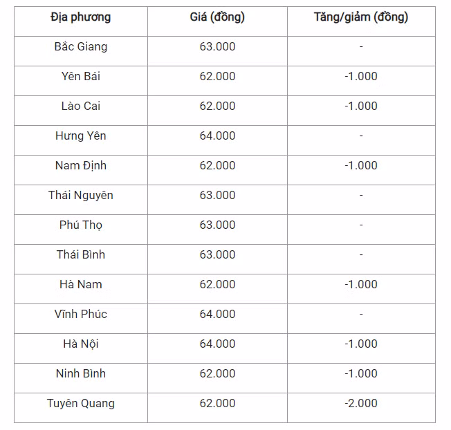 giá lợn hơi