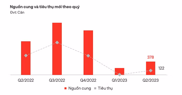 nguồn cung Condotel