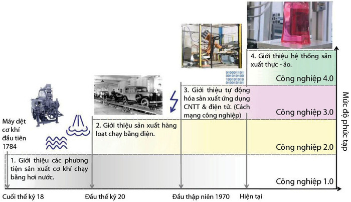 Công nghiệp 4.0 tác động gì đến ngành dệt may Việt Nam?