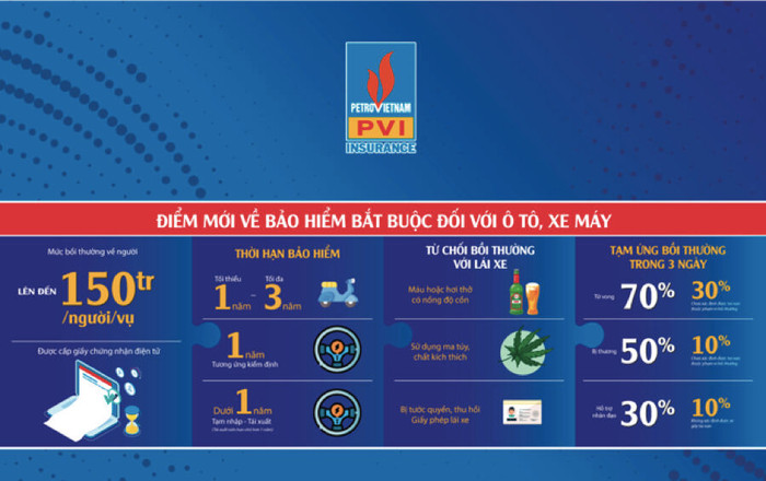 Khách hàng chưa thực sự “mặn mà” với loại hình giấy chứng nhận mới là bảo hiểm điện tử