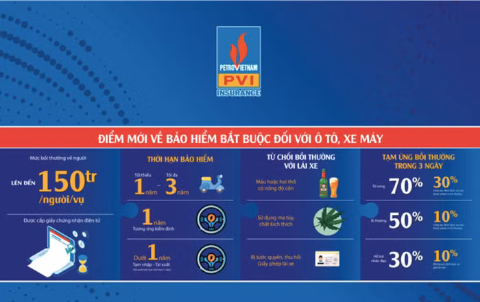 Khách hàng chưa thực sự “mặn mà” với loại hình giấy chứng nhận mới là bảo hiểm điện tử