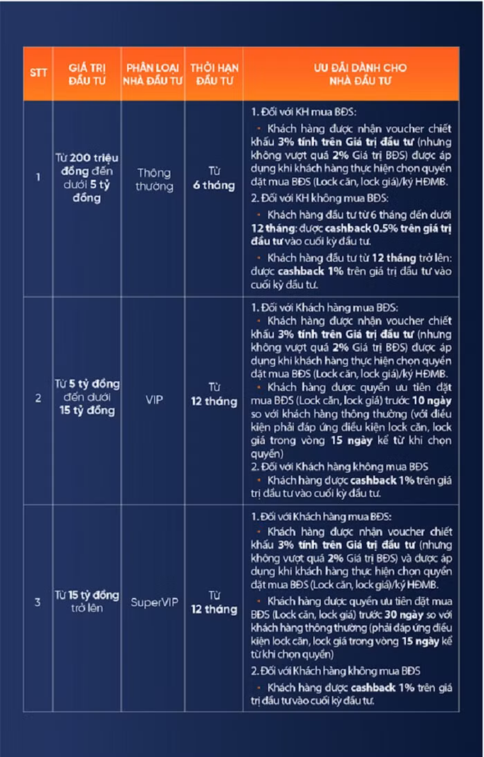 Các chính sách ưu đãi BĐS dành cho nhà đầu tư