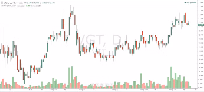 Tập đoàn Dệt may Việt Nam