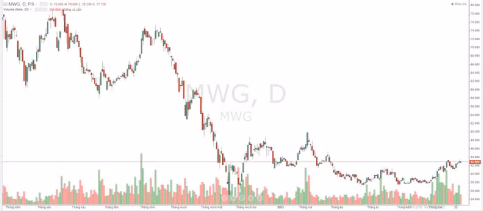 Thế giới di động