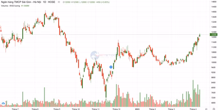 Con trai Bầu Hiển làm Phó Chủ tịch ngân hàng SHB
